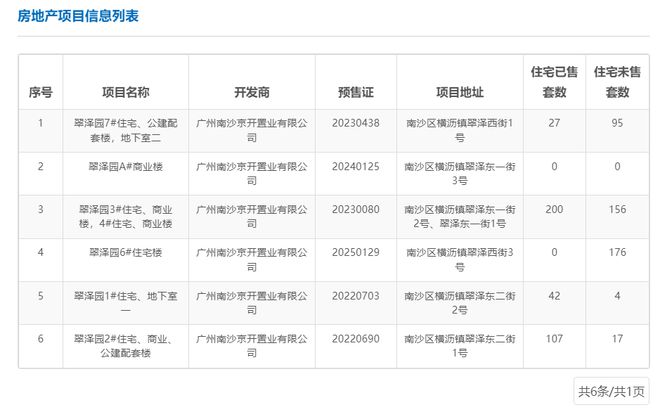 中鐵建西派瀾岸項目 去化率45.6%，新董事長呂素領上任推動非居住租賃轉型