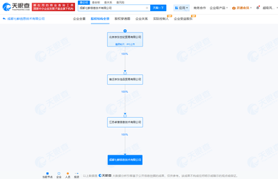 京東旗下成都七鮮公司大幅減資至10萬元 聚焦非居住房地產(chǎn)租賃業(yè)務(wù)轉(zhuǎn)型